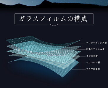 iPad Pro 9.7 10.5 11(2020) インチ ガラスフィルム 2018/2017 新型 Air3(2019) Air2(2014) Air（2013）New iPad 9.7 iPad Pro 10.5 ガラスフィルム mini5 mini4 ガラスフィルム d-02K 任天堂スイッチ 保護フィルム