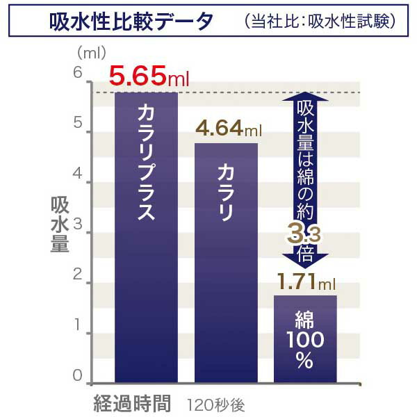 スポーツタオルマイクロファイバーカラリプラスヘアドライタオル