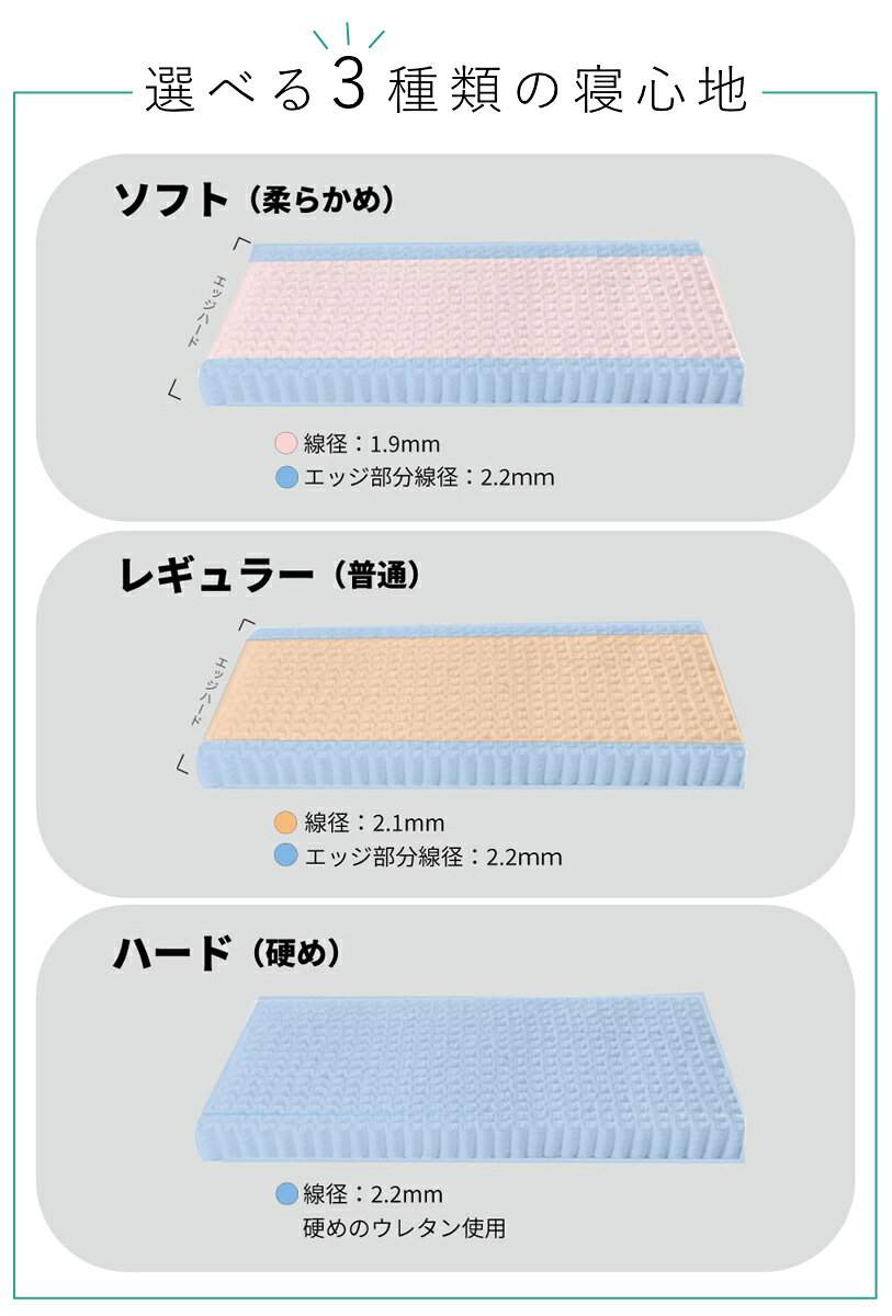 硬さの選べるマットレス クイーン 抗ウイルス 夜香ハイグレード デオファクター ポケットコイル ブラック （ 体圧分散 抗カビ 抗菌 防臭 防ダニ ソフト 柔らかめ レギュラー 普通 ハード 硬め ）【3980円以上送料無料】 colorfulbox-10163526 お弁当グッズのカラフルボックス サンプル画像3