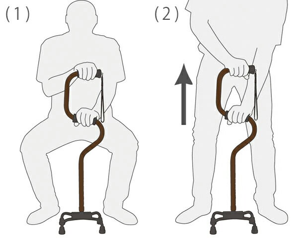 杖 らくらく4点杖 自立式 ステッキ 伸縮 多脚杖 非課税 （ 送料無料 伸縮杖 両手 7段階調節 立ち上がりやすい つえ 両側 立ち上がり 右手 左手 4点支柱 アルミ 立ち上がり補助 転倒防止 ）【3980円以上送料無料】