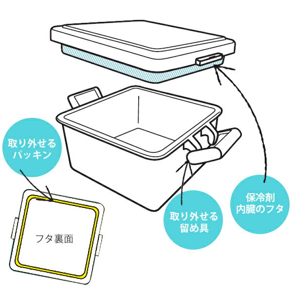 お弁当箱　ジェルクール　じぇるく〜ま　ランチボックス　S　1段　220ml　保冷剤一体型フタ （ ランチボックス 日本製 デザートケース 弁当箱 ロック式 一段 保冷蓋 保冷剤付き GEL-COOL 保冷 食洗機対応 電子レンジ対応 ）【3980円以上送料無料】