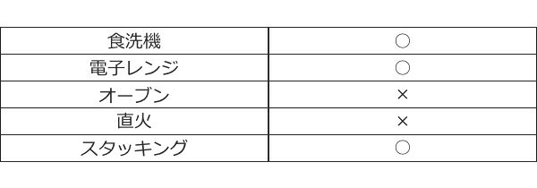 プレート 10cm 豆皿 鹿の子絞り ロクサン 63 mamezara 磁器 皿 食器 和食器 日本製 （ 食洗機対応 電子レンジ対応 小皿 和文様 醤油皿 薬味皿 丸 手塩 鹿の子 和柄 おしゃれ 和モダン ） 【3980円以上送料無料】 colorfulbox-10101213 お弁当グッズのカラフルボックス サンプル画像3