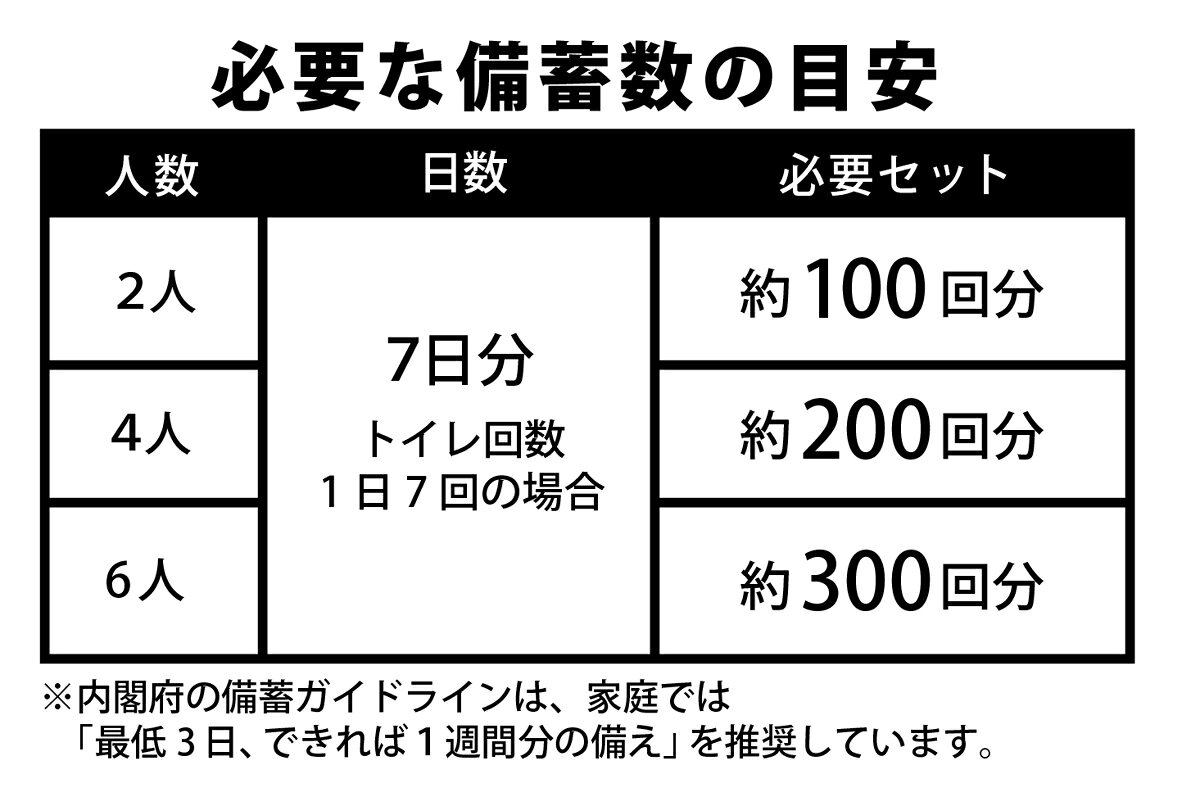 簡易トイレ 腰掛可能 ポーダブルコーナー トイレ 防災用品 （ 非常用トイレ 災害用品 防災グッズ スツール 玄関チェア 災害 非常用 凝固剤 防災 洗える 玄関 寝室 椅子 イス シンプル 簡易 防災用トイレ 災害時 緊急時 持ち運び ）【3980円以上送料無料】 colorfulbox-10052339 お弁当グッズのカラフルボックス サンプル画像3