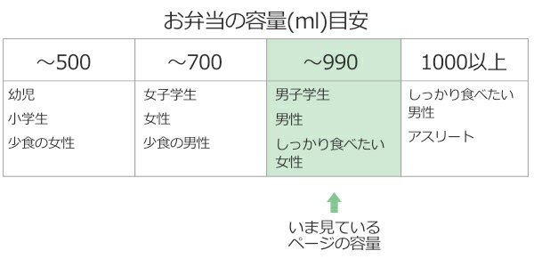 お弁当箱 1段 保存容器 タイトウェア ミッフィー 730ml （ 弁当箱 ランチボックス 食洗機対応 お弁当グッズ ブルーナ miffi 女子 男子 大人 子供 ランチグッズ 弁当 お弁当 一段 一段弁当箱 仕切付き 二点ロック 給食 ランチ 運動会 ）【3980円以上送料無料】