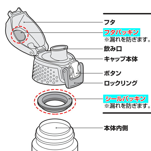 パッキン 水筒 部品 サーモス thermos FHT-800F・FHT-1000F 専用 パッキンセット S （ フタパッキン シールパッキン 替え 買い替え ）【3980円以上送料無料】