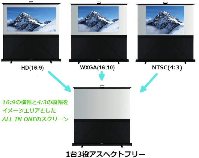【2台セット価格】キクチ　モバイルスクリーン床置きタイプ　GFP-80AFW