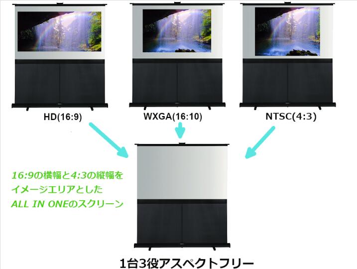 ● 1台3役（アスペクト比4:3、16:9、16:10に対応する） AF（アスペクトフリー）モデルが新登場 ● 既定のピッチで高さ調整可能な支柱で有効画面の高さを調整 ● 下黒マスクがサウンド仕様となっており、背面にスピーカーや 赤外線リモコン対応機器の設置が可能 ・型：80 ・トータルエリアW×H(mm)：1827 × 1219 ・下マスク巾X(mm)：788 ・外形寸法(mm)：1930 × 2186 ・重量(kg)：6.6