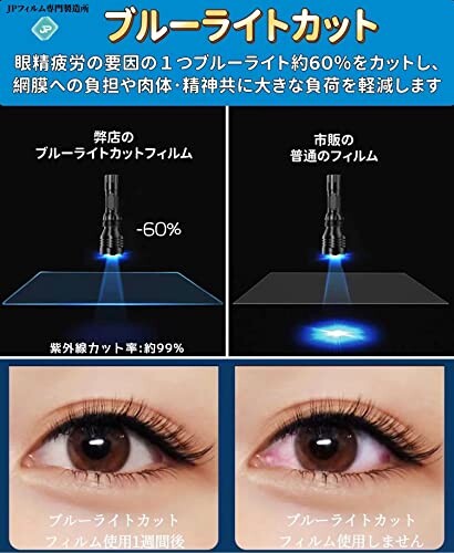 19インチ 5:4対応 ブルーライトカットフィルム 超透明 パソコンモニター液晶保護フィルム 指紋防止 気泡防止 抗菌 PC保護シート