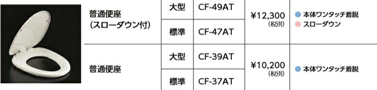 LIXILغ¡CF-49AT緿Υ󥿥åæ嵡ǽա