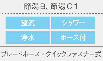 クリナップ 浄水器一体型省エネシングルレバー水...の紹介画像2