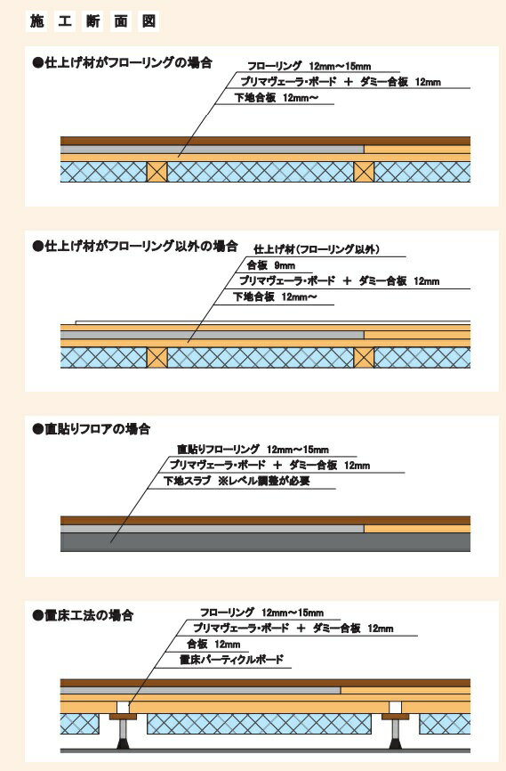 【硬質断熱材一体型床暖房】アルシステム電気式床暖房システム　プリマヴェーラ・ボード　6畳間向けセット(200V)　定価￥289190-　床仕上げ材別途　初めて設置される場合はメーカーが設置指導の訪問させて頂きます。(ご希望の方のみ)(北海道、沖縄及び離島以外) 2