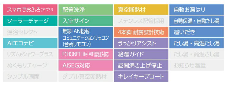 【本体・リモコン・脚部カバーの3点セット販売】PANASONICエコキュート　パワフル...