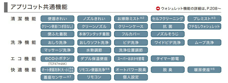 (オート洗浄タイプ)TOTO　ウォシュレット・アプリコットF4A　オート便器洗浄タイプ...