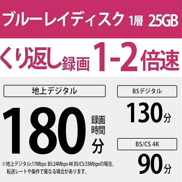 Comastoricのソニー ブルーレイディスク BD-RE 25GB (1枚あたり地デジ約3時間) 繰り返し録画用 10枚入り 2倍速｜アングル2