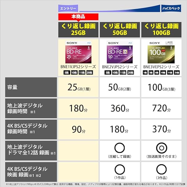 Comastoricのソニー ブルーレイディスク BD-RE 25GB (1枚あたり地デジ約3時間) 繰り返し録画用 10枚入り 2倍速｜アングル3
