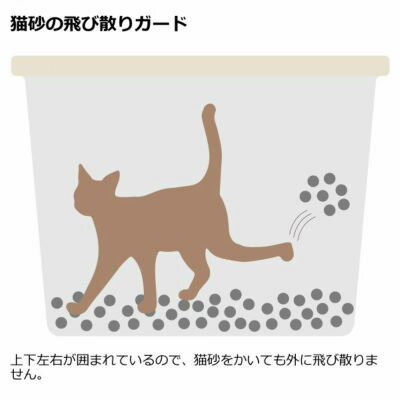 リッチェル　ラプレ　砂取りネコトイレ　ホワイト　【猫トイレ　トイレタリー】サ...