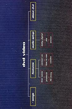 Home Theater Demo Featuring Mannheim Steamroller 