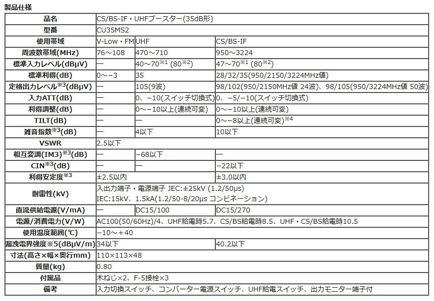DXアンテナCS/BS-IF・UHFブースター(35dB形) 2K4K8K対応CU35MS2