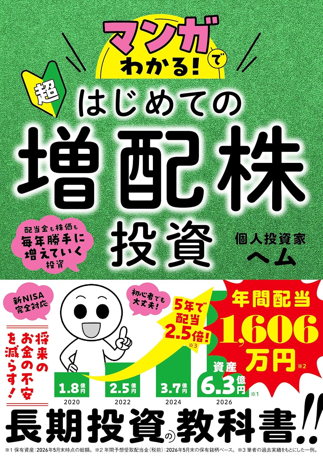商品情報資産6億円超の個人投資家ヘムが贈る！「いまゼロから増配株投資を始める」ための、マンガでわかる超入門書の登場です！「増配」とは配当が年々増えていくということです。いまから株式投資を始めたいと考えている方は、長期的に資産を大きく育てられる可能性の高い、この「増配株投資」がおすすめです！★すべてマンガ！ゼロから始めて、「増配株投資」に必要な基本的な知識をすべてマンガで学べます。株式投資に必要な基本的な知識や用語の説明もすべてマンガなので、この1冊でラクラク学びきれます。★コンセプトは「増配」「割安（バリュー）」「小型株」の3つ！配当を増やす意思がある小型株を中心に、損をしづらい割安のタイミング（特に暴落時）で買い進める手法です。★銘柄を選定するプロセスも公開！「いま増配株投資を始めるなら」の設定で、実際にYahoo!ファイナンスを使ってゼロから銘柄選定を行い、しぼりこんだ一覧をリストとして公開しています。これから購入を検討される方の参考になると思います。★著者保有のポートフォリオを公開！実際に保有している300銘柄以上を、ポートフォリオごとにまとめて公開しています。どのくらい配当が増えているかを示す「増配率」も併記しました。手法の有効性を、実際の配当の成長具合でしっかり確認していただけます。【目 次】はじめに：ヘムの投資手法の特徴1章　「増配株投資」を始めてほしい2章　「増配株投資」を始めるために基本の指標から学ぼう！3章　ヘム流「増配株投資」の授業1時間目　「増配株」の威力を学ぼう！4章　ヘム流「増配株投資」の授業2時間目　「割安株（バリュー株）」を知ろう！5章　ヘム流「増配株投資」の授業3時間目　「小型株」の魅力を学ぼう！6章　ヘム流「増配株投資」の授業4時間目　「ヘムの株式投資」を学ぼう！7章　ヘム流「増配株投資」の暴落時の戦略8章　ヘム流「増配株投資」を実践してみよう！巻末付録　ヘムのポートフォリオ別配当金＆増配率の推移リスト─────────────────────────■著者プロフィールヘム京都大学卒業後、総合商社に入社。社会人1年目より投資を開始し、投資歴は29年。30歳で脱サラし起業。現在も2社を経営する投資家兼会社経営者。2026年5月時点で416銘柄を保有、投資時価は6.32億円。年間受取配当見込みは税前で1,606万円。個別銘柄分析やポートフォリオ構成銘柄、運用成績をXで公開し、フォロワーは7万人を超える。投資手法の軸は「小型割安株」「増配期待株」「暴落時の買い向かい」の3つのアノマリー。データを重視した投資手法とその再現性の高さから、株クラから投資初心者まで幅広い支持を得ている。著書に『「増配」株投資』（KADOKAWA）。●新品 未読品です。●防水対策も踏まえ迅速丁寧に発送させていただきます。●本商品は希少性が高く、プレミア価格での販売となっております。そのため、定価とは異なる価格設定となっておりますので、ご購入前に価格を必ずご確認のうえご検討ください。●発送は決済後、土日、祝日を除いて3～5営業日以内に発送いたします。 発送は追跡番号付きでサイズに合わせて発送させていただきます。　発送お急ぎの方はメールにてご連絡ください。●到着まで2，3日はかかりますのでご了承ください。●雑誌、書籍の場合、店頭在庫の為、出版から日数が経った商品などは細かいキズ、初期スレ、ヤケなどある場合もございますので、予めご了承ください。●帯のあり、なしは選べませんので予めご了承ください。●他でも販売していますので、在庫が欠品になる場合もございます。在庫切れの場合は早急にメールにてご連絡いたします、決済もされませんのでご安心ください。●ご注文確定後はキャンセルができません。ご購入時にご注意お願いいたします。●TELでのお問い合わせは行っておりません。メールにてお問い合わせください。
