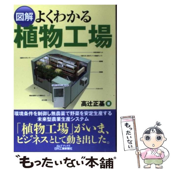 ����š� �޲�褯�狼�뿢ʪ���� / ���� ���� / �������ȿ�ʹ�� [ñ����]�ڥ᡼��������̵���ۡں�û������ã�б���