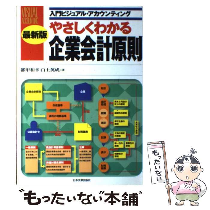 ����š� �䤵�����狼���Ȳ�׸�§�ǿ��� / �Թ� �¹�, ���� ���� / ���ܼ¶Ƚ��Ǽ� [ñ����]�ڥ᡼��������̵���ۡں�û������ã�б���