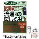 【中古】 図解流通のしくみ サクッとわかる 価格破壊の謎から eコマース オン / 大石 芳裕, 造事務所 / PHP研究所 文庫 【メール便送料無料】【あす楽対応】