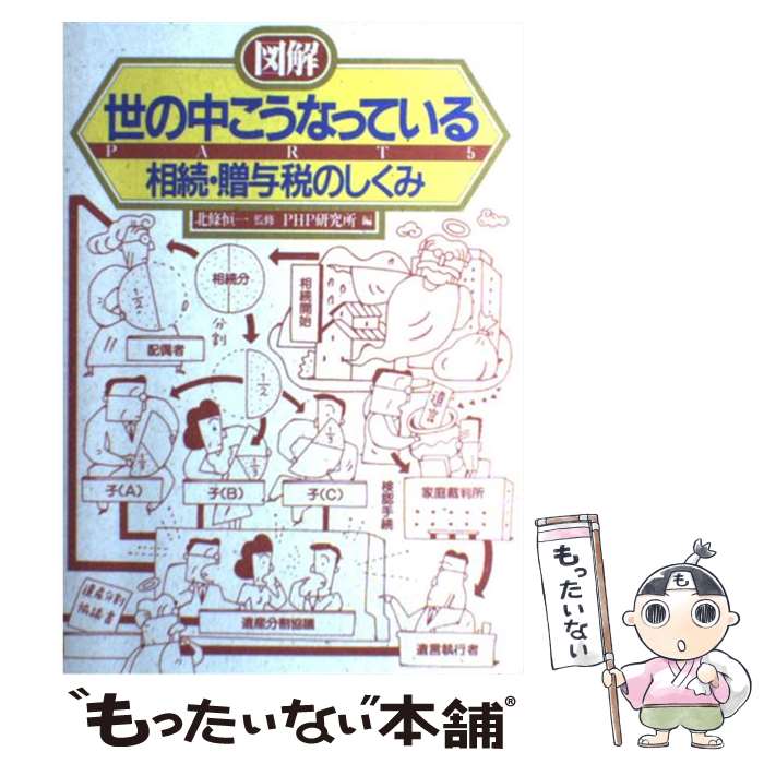 š ޲椳ʤäƤ롡PART5 / PHP / PHP [ñ]ڥ᡼̵ۡںûãб