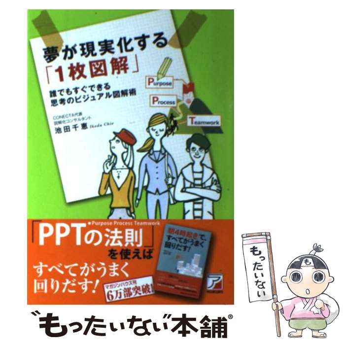  夢が現実化する「1枚図解」 誰でもすぐできる思考のビジュアル図解術 / 池田 千恵 / 明日香出版社 