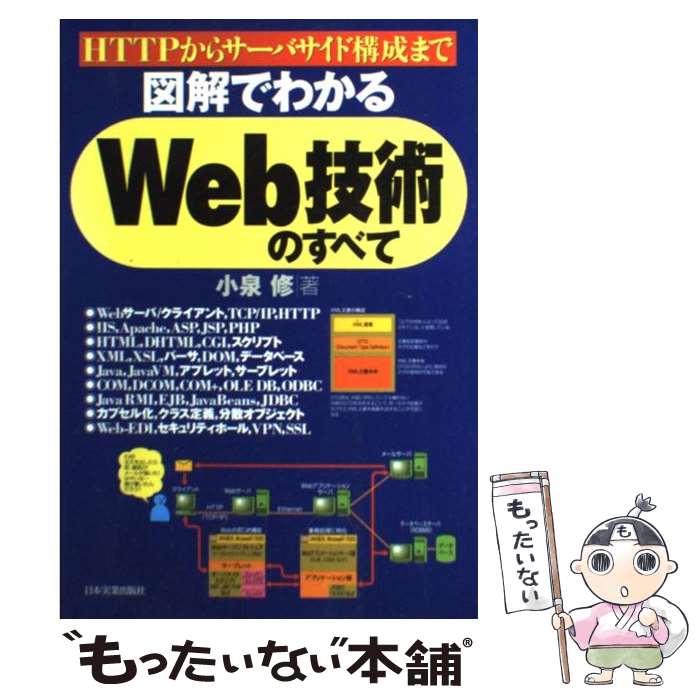 【中古】 図解でわかるWeb技術のすべて HTTPからサーバサイド構成まで / 小泉 修 / 日本実業出版社 [単行本]【メール便送料無料】【あす楽対応】