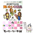 楽天もったいない本舗　楽天市場店【中古】 成分表でわかる買いたい化粧品 だれでもキレイになれる真実のコスメ選び / 椎名 玲, 吉中 由紀 / 永岡書店 [単行本]【メール便送料無料】【あす楽対応】