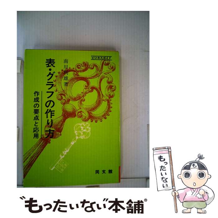 ����š� ɽ������դκ���� / ������ͺ / Ʊʸ�ܽ��� [ñ����]�ڥ᡼��������̵���ۡں�û������ã�б���