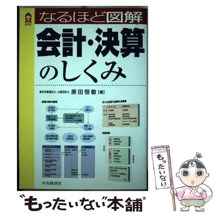 【中古】 なるほど図解会計・決算のしくみ / 原田 恒敏 / 中央経済グループパブリッシング [単行本]【メール便送料無料】【最短翌日配達対応】