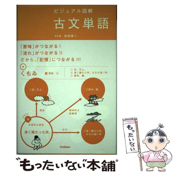 【中古】 ビジュアル図解古文単語 / 池田修二 / 学研プラス 単行本 【メール便送料無料】【あす楽対応】