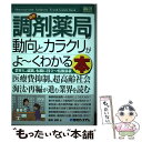 【中古】 最新調剤薬局の動向とカラクリがよ～くわかる本 業界人、就職、転職に役立つ情報満載 / 藤田 道男 / 秀和システム [単行本]【メール便送料無料】【あす楽対応】