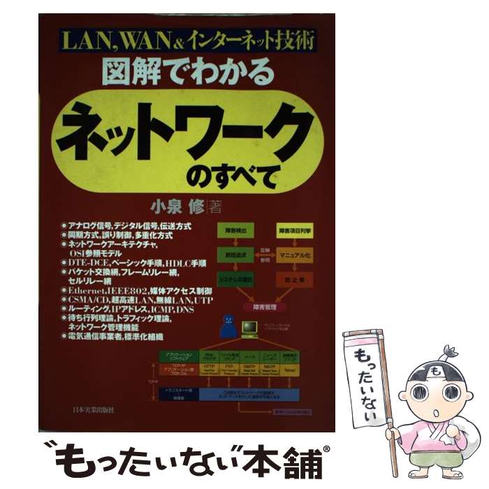 【中古】 図解でわかるネットワークのすべて LAN，WAN　＆インターネット技術 / 小泉 修 / 日本実業出..