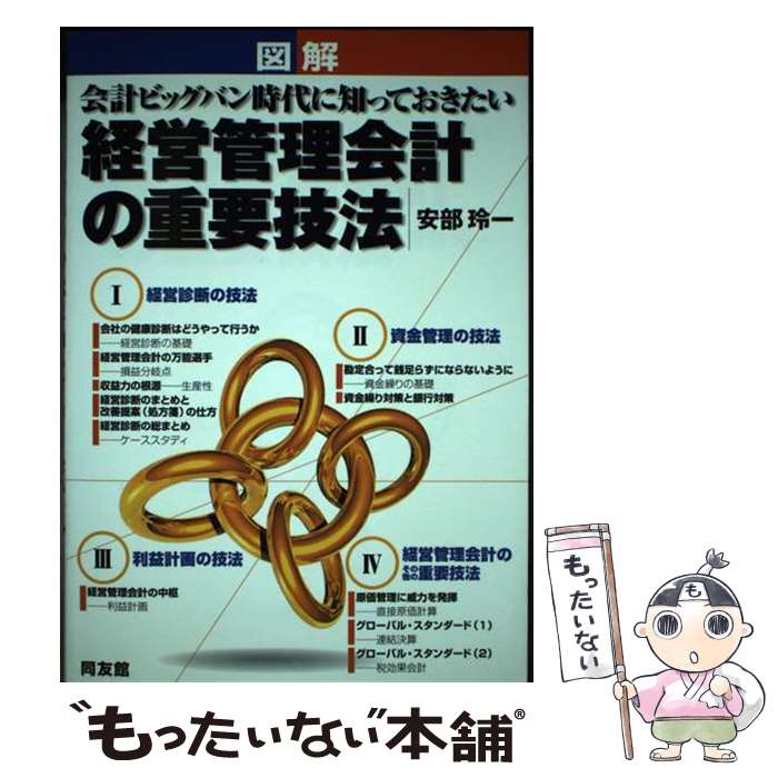 ����š� �޲�бĴ�����פν��׵�ˡ / ���� ��� / Ʊͧ�� [ñ����]�ڥ᡼��������̵���ۡں�û������ã�б���