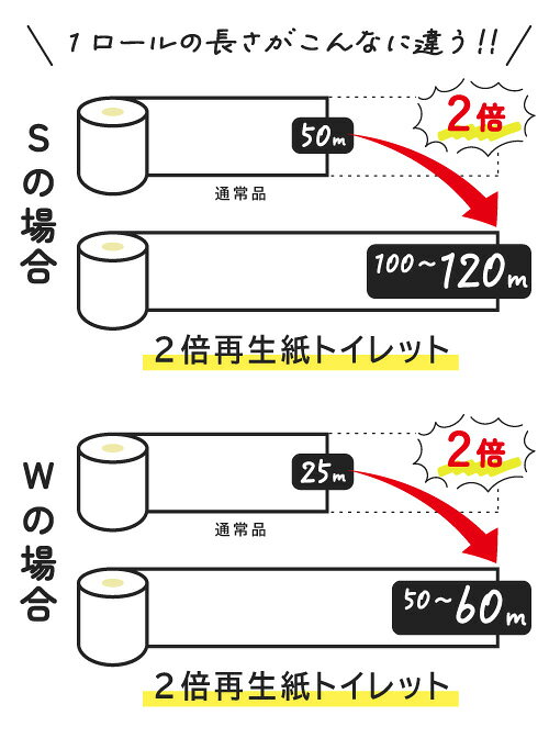 【今だけ200円off！！】アウトレット☆2倍再生紙48R☆S・Wは選べません coming-10000572 カミングネット株式会社楽天市場店 サンプル画像3