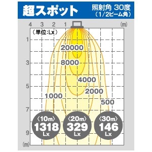 ��ư���� �������ǥ�����500W �����༰���߲������� �����1000W���� ���� L500W��P��AVS��50K