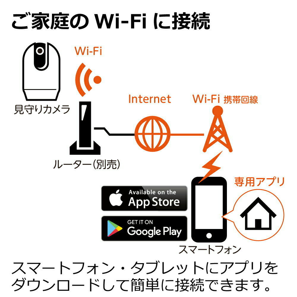 見守りカメラ LOOK ペット 犬 猫 ワイヤレス wifi 音声 スマホ 小型 3