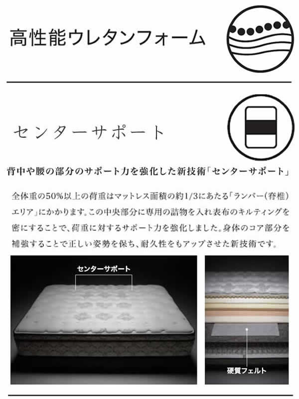 【開梱設置】シーリー コンフォーム パフォーマンス2 セミダブルシーリー コンフォーム マットレスSealy Conform Performance株式会社SLEEP SELECT(スリープセレクト) [2]