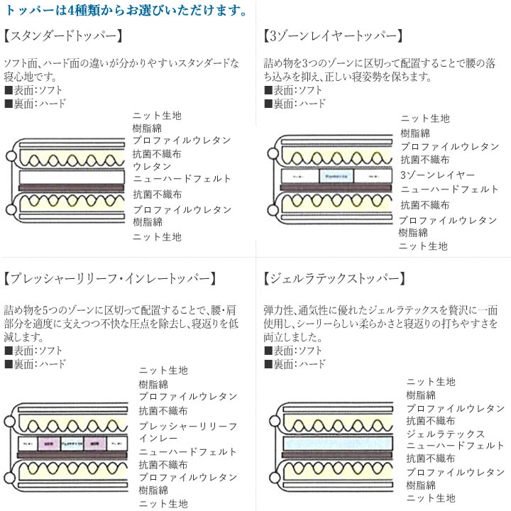【開梱設置】シーリー リバーブルDX クイーンリバーブル マットレス+トッパー4種類から選択(マットレス単品販売あり)Sealy Reverble DX株式会社SLEEP SELECT(スリープセレクト)