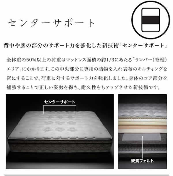 【30%OFF ～1/6 AM9:59まで】シーリーパフォーマンス EPT セミダブルシーリー レスポンス(ホテルスタイル)マットレスSealy Performance EPT株式会社SLEEP SELECT(スリープセレクト) [3]