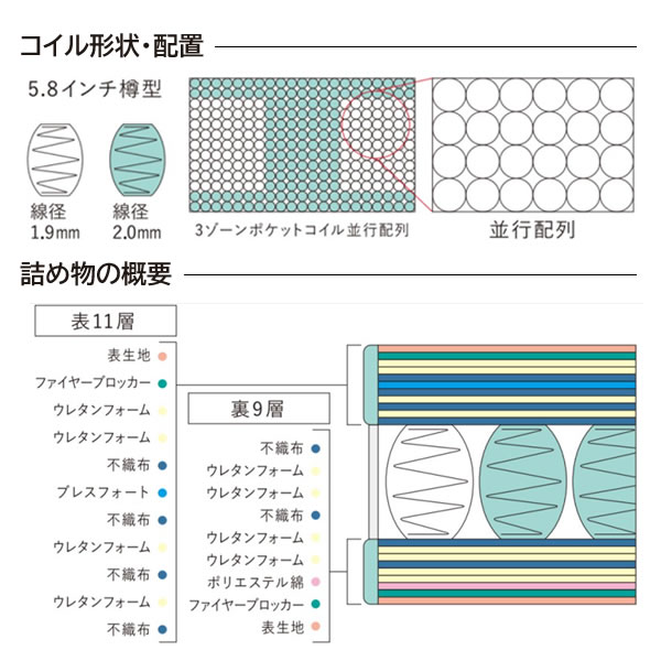 【開梱設置】サータ ライトブリーズプロ5.8BOX-T/ハードPS(パーソナルシングル)3ゾーン交互配列Serta(サータ)FIEBLOCKER(ファイヤーブロッカー)ヘルシーエアーレットブレスフォートプロ [3]