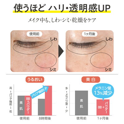 楽天1位【薬用BBクリーム】コモエース リンクルリペアBB|30g|SPF50+ PA++++ |ベスコス受賞 医薬部外品 低刺激 敏感肌 ナチュラル カバー メイク崩れ無 長持ち しわ シミ 毛穴 無添加 アレルギーテスト 紫外線 UV ファンデ 下地 ピュアセリシン ナイアシンアミド セーレン - Image 2