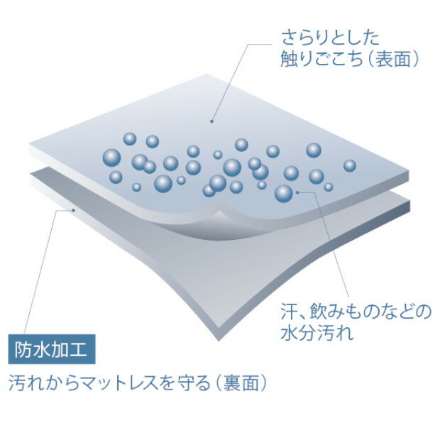 テンピュール マットレスプロテクター シングル...の紹介画像2