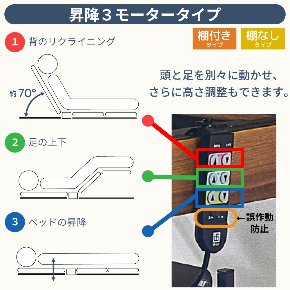【キャスター付き】 選べる開梱設置 電動ベッド 介護ベッド 昇降式 ベッド 3モータ...
