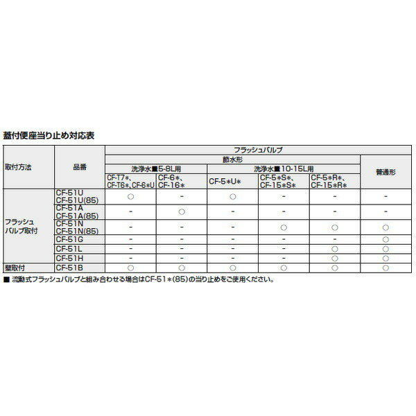 【CF-51L】リクシル 便器用付属部材 蓋付...の紹介画像2