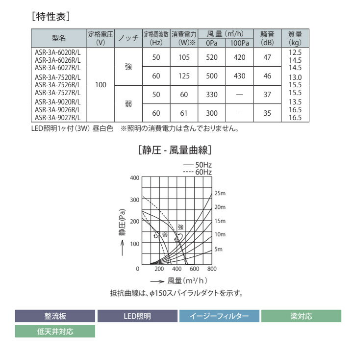 【ASR-3A-6027LSI】富士工業 レンジフード 換気扇 間口600mm 排気左 ＼シルバーメタリック／ スタンダード シロッコファン ※横幕板別売 3