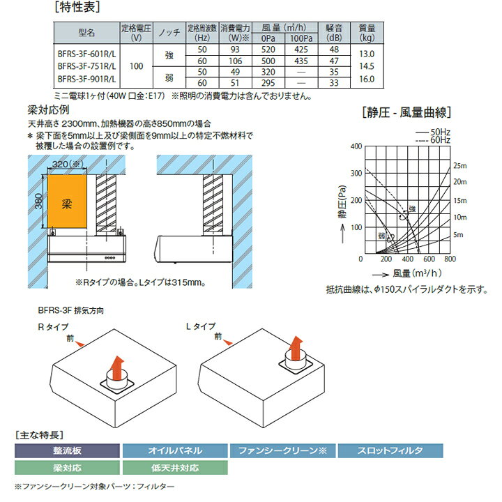 【BFRS-3F-901RBK】富士工業 レンジフード 換気扇 間口900mm 排気右 ブラック スタンダード シロッコ 壁面用 BLIII型相当 ※前幕板・横幕板別売 comparte-10277987 コンパルト 楽天市場店 サンプル画像3