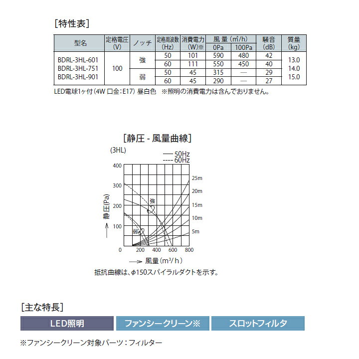 【BDRL-3HL-751SI】富士工業 レンジフード 換気扇 間口750mm シルバーメタリック スタンダード シロッコ 壁面用 BLIII型相当 ※前幕板付属・横幕板別売 comparte-10279358 コンパルト 楽天市場店 サンプル画像3